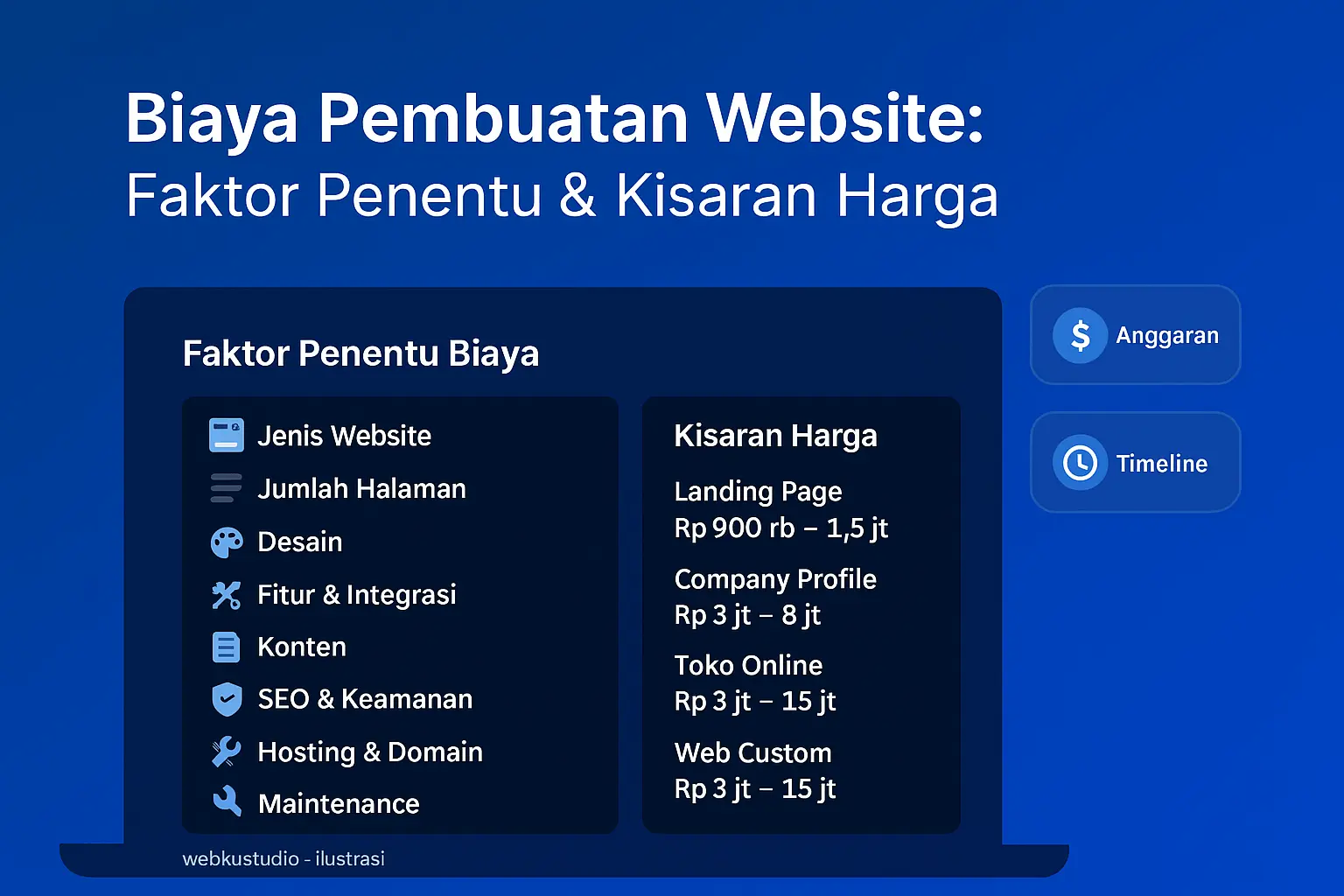 Biaya Pembuatan Website: Faktor Penentu & Kisaran Harga